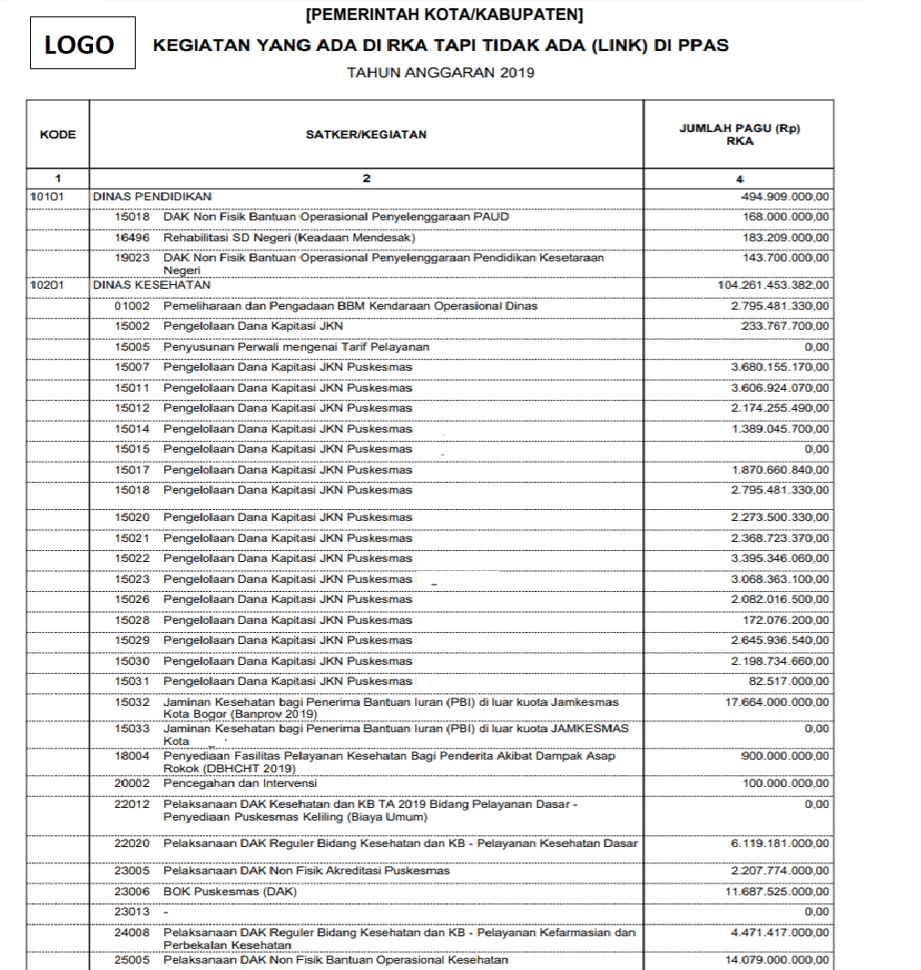 laporan_rka_yg_tdk_ada_di_ppas.jpg laporan_rka_yg_tdk_ada_di_ppas.jpg