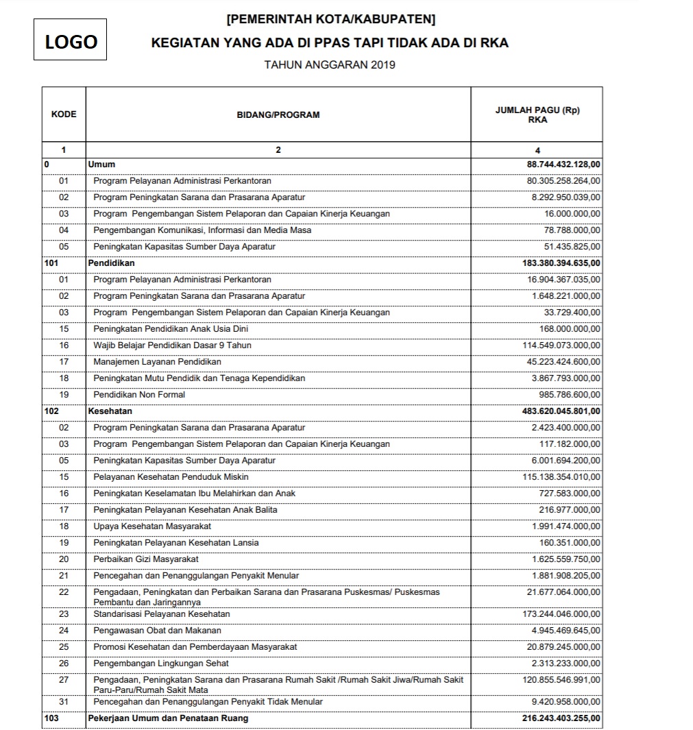 laporan_ppas_tdk_ada_di_rka.jpg laporan_ppas_tdk_ada_di_rka.jpg