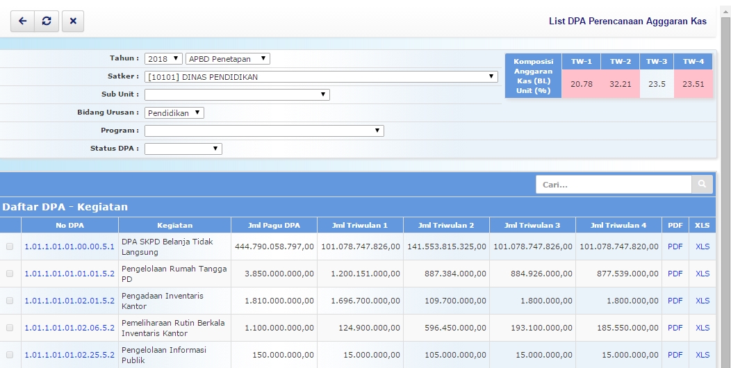 list_dpa_per.anggaran_kas_1.jpg list_dpa_per.anggaran_kas_1.jpg