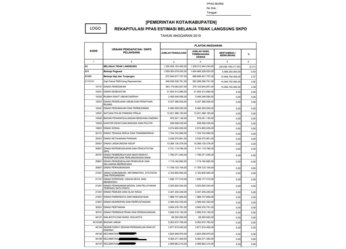 laporan_ppas_5.jpg laporan_ppas_5.jpg