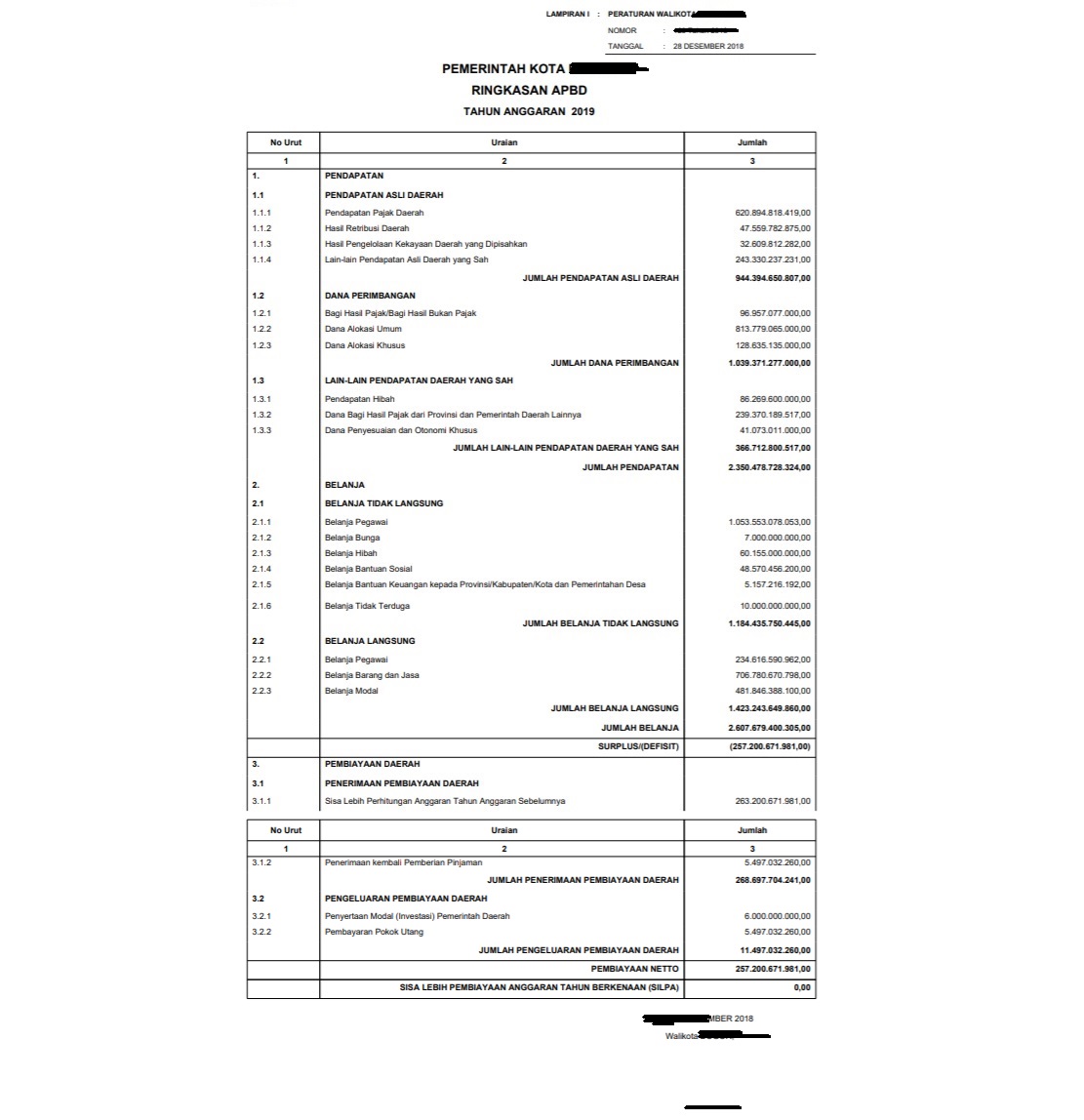 laporan_lampiran_perbup_apbd_1.jpg laporan_lampiran_perbup_apbd_1.jpg