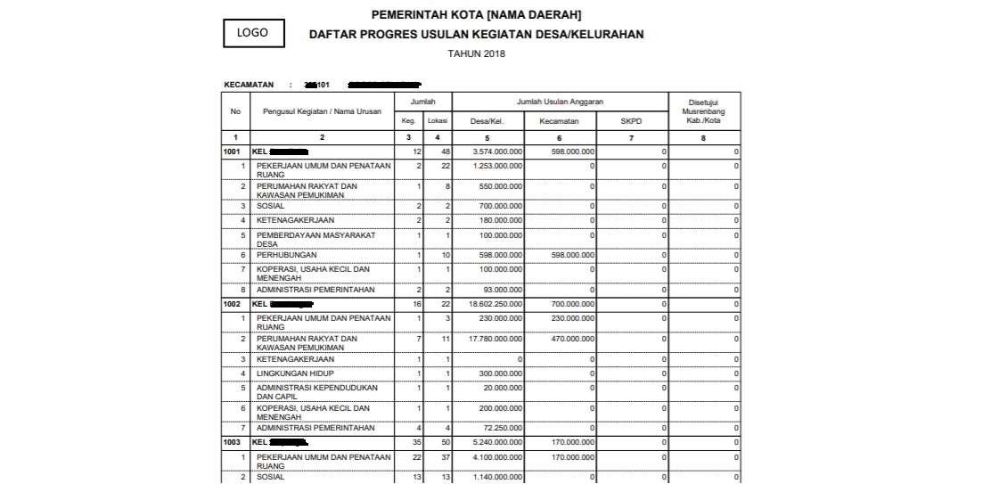 laporan_musren_kab_2.jpg laporan_musren_kab_2.jpg