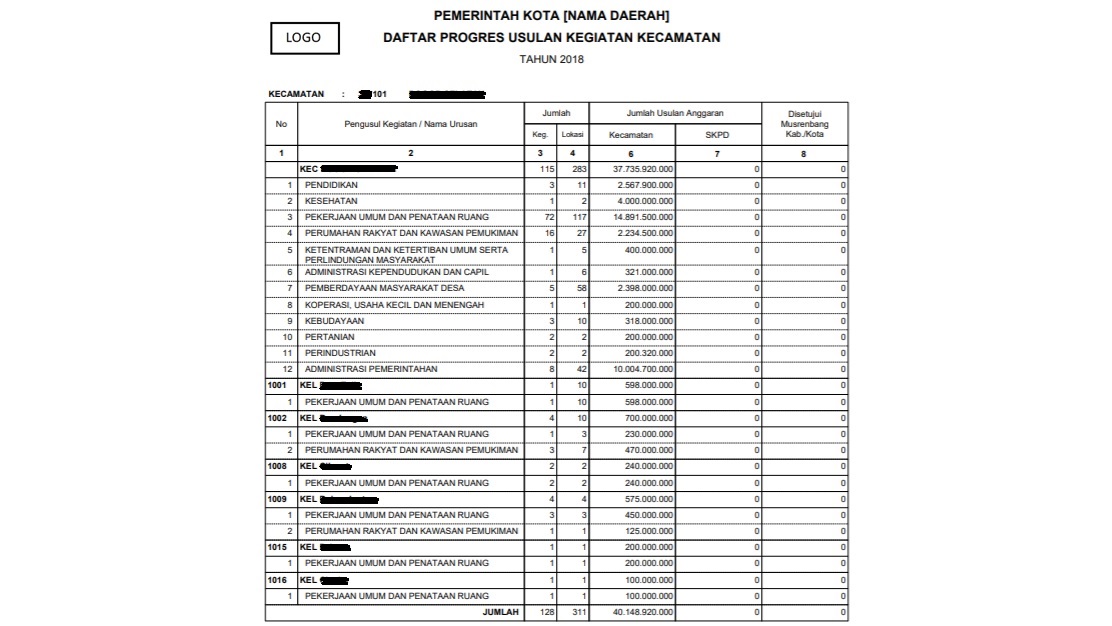 laporan_musren_kab_5.jpg laporan_musren_kab_5.jpg