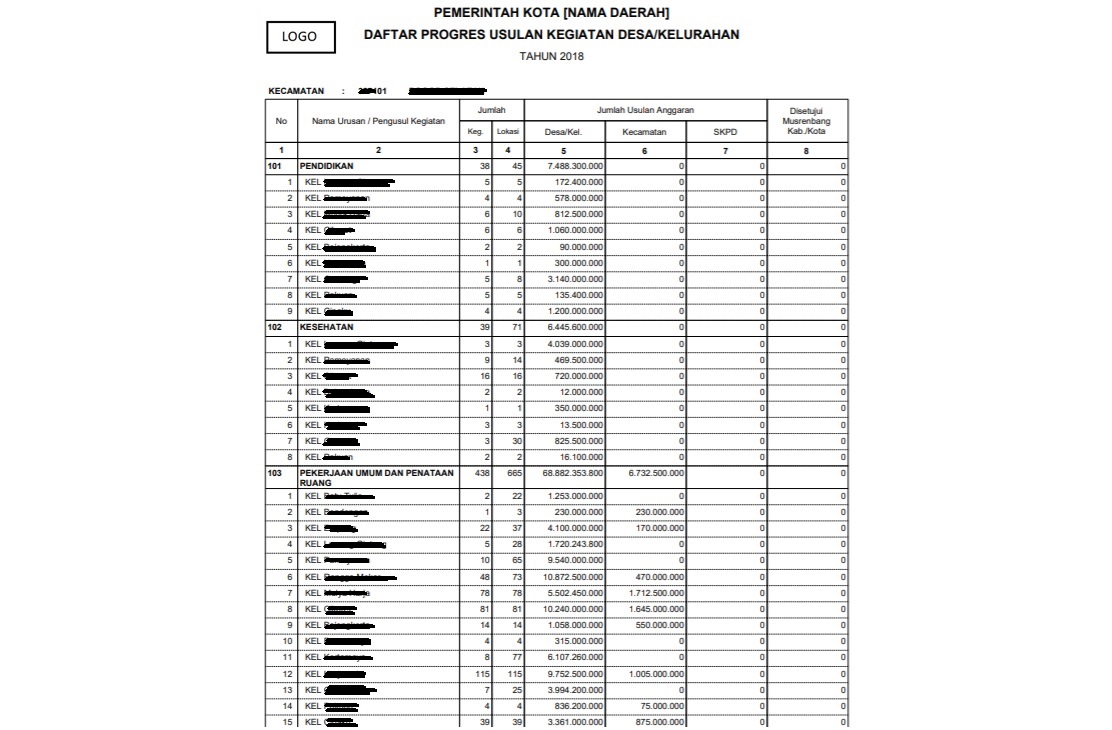laporan_musren_kab_1.jpg laporan_musren_kab_1.jpg