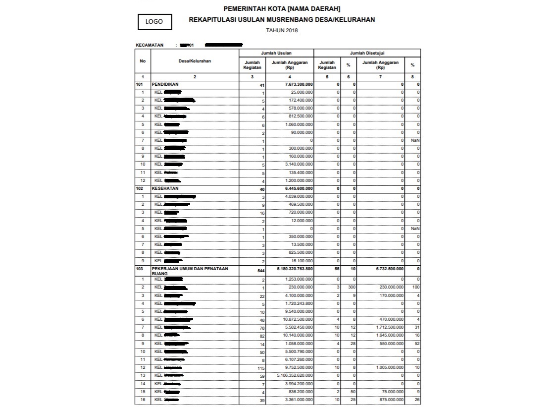laporan_musren_kecamatan_6.jpg laporan_musren_kecamatan_6.jpg
