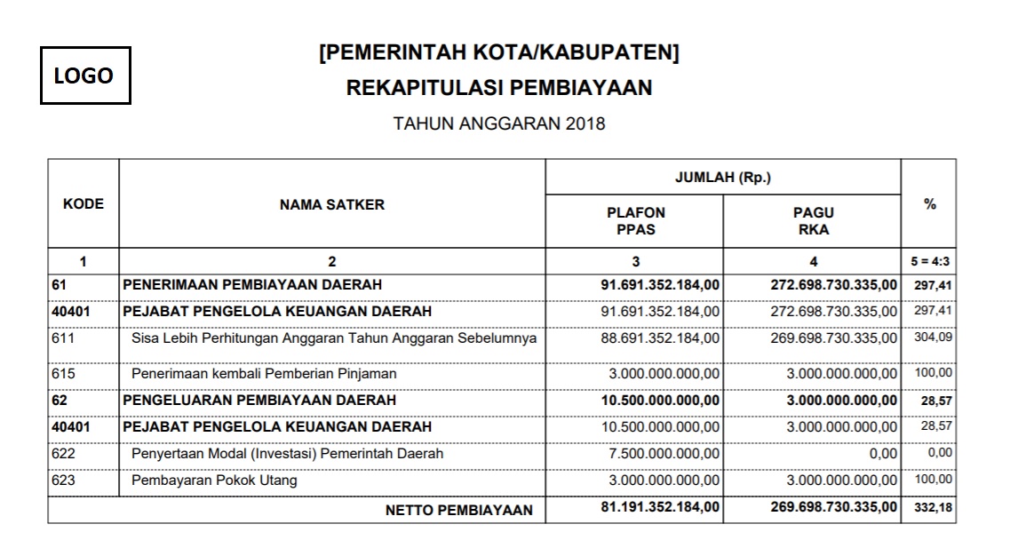 laporan_ppas_pembiayaan.jpg laporan_ppas_pembiayaan.jpg