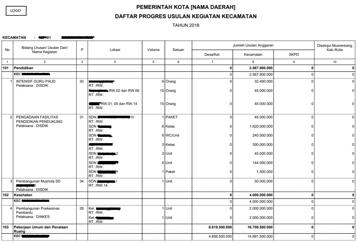 laporan_musren_kecamatan_5.jpg laporan_musren_kecamatan_5.jpg