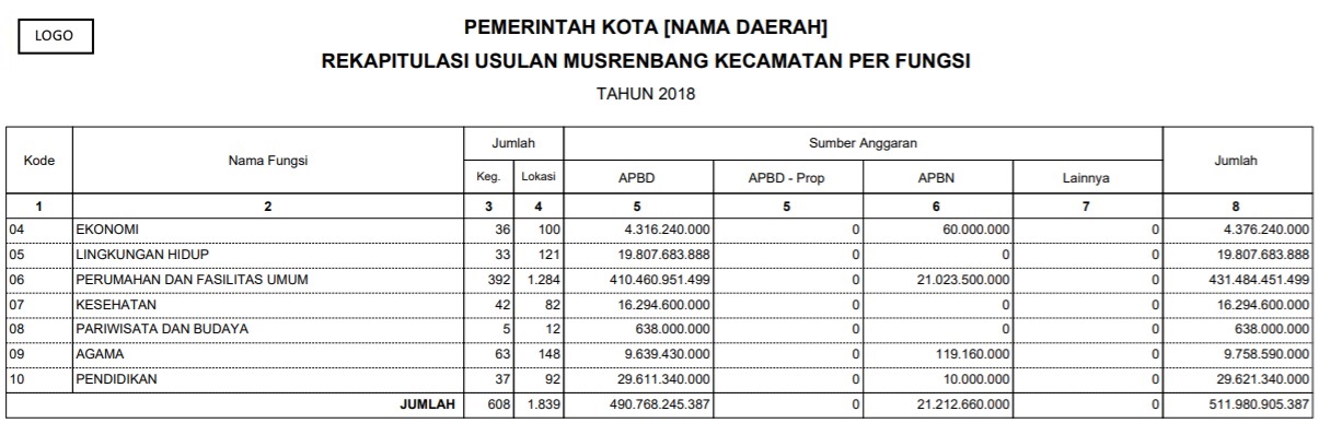 laporan_musren_kab_9.jpg laporan_musren_kab_9.jpg