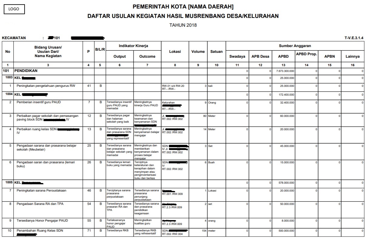 laporan_musren_kecamatan_1.jpg laporan_musren_kecamatan_1.jpg