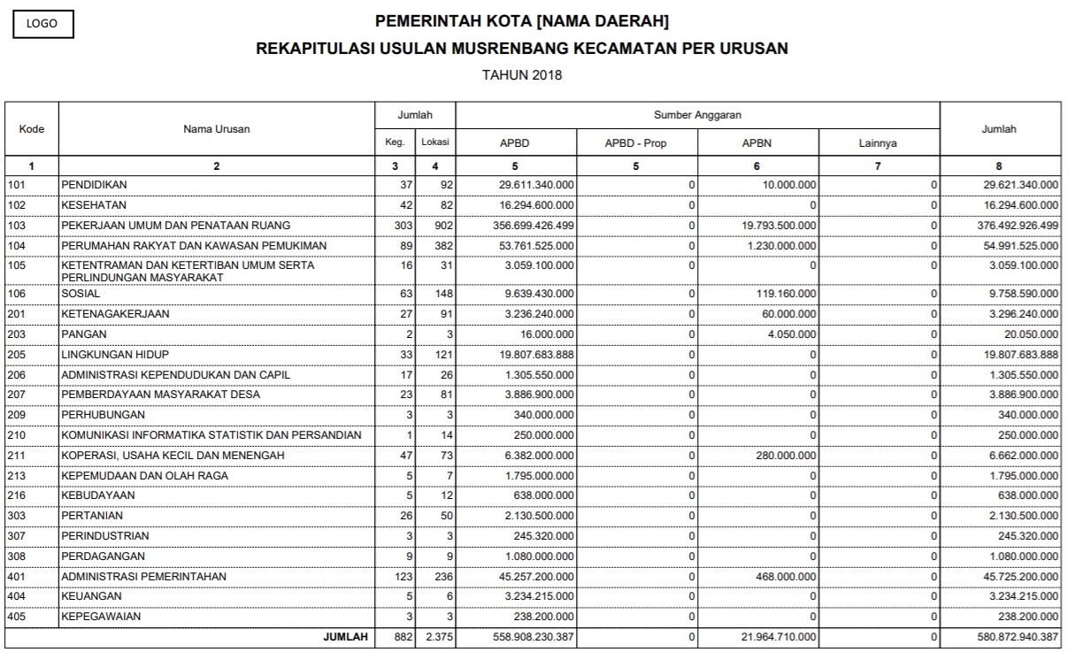 laporan_musren_kab_8.jpg laporan_musren_kab_8.jpg