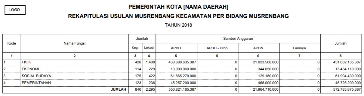 laporan_musren_kab_11.jpg laporan_musren_kab_11.jpg