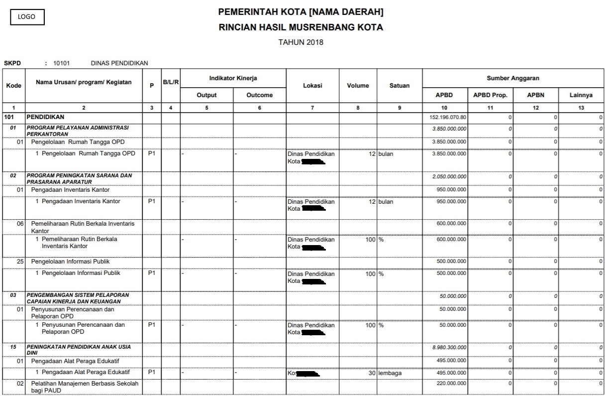 laporan_musren_kab_20.jpg laporan_musren_kab_20.jpg