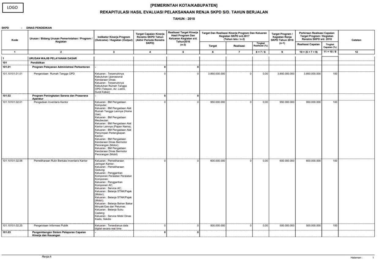 laporan_renja_permendagri54_2.jpg laporan_renja_permendagri54_2.jpg