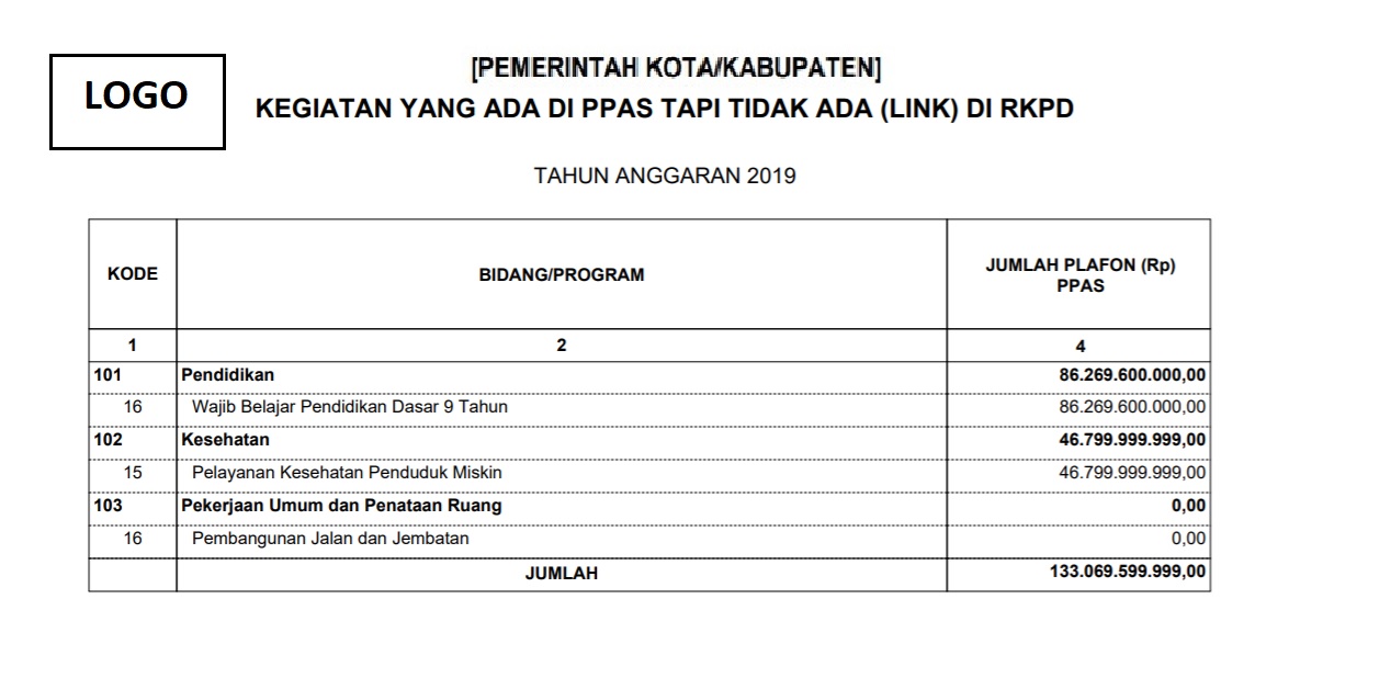 laporan_ppas_yg_tdk_di_rkpd.jpg laporan_ppas_yg_tdk_di_rkpd.jpg