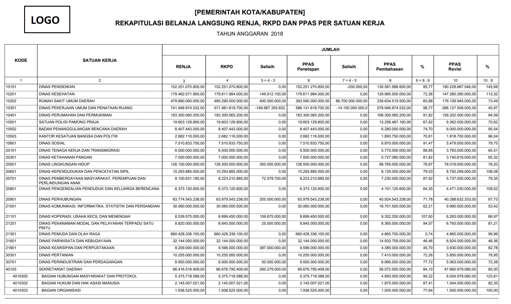 laporan_rekapitulasi_belanja_langsung_renja_rkpd_ppas.jpg laporan_rekapitulasi_belanja_langsung_renja_rkpd_ppas.jpg