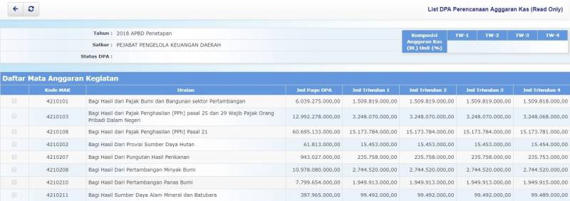 list_anggaran_kas_ppkdjpg.jpg list_anggaran_kas_ppkdjpg.jpg