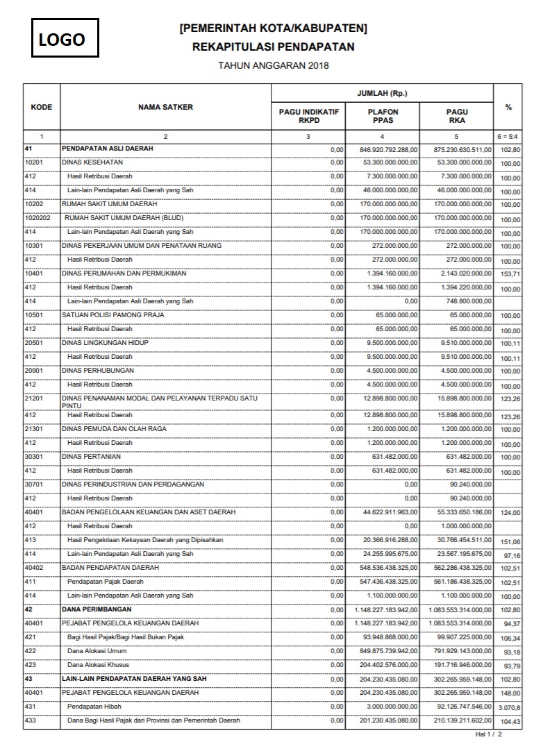 laporan_ppas_pendapatan.jpg laporan_ppas_pendapatan.jpg