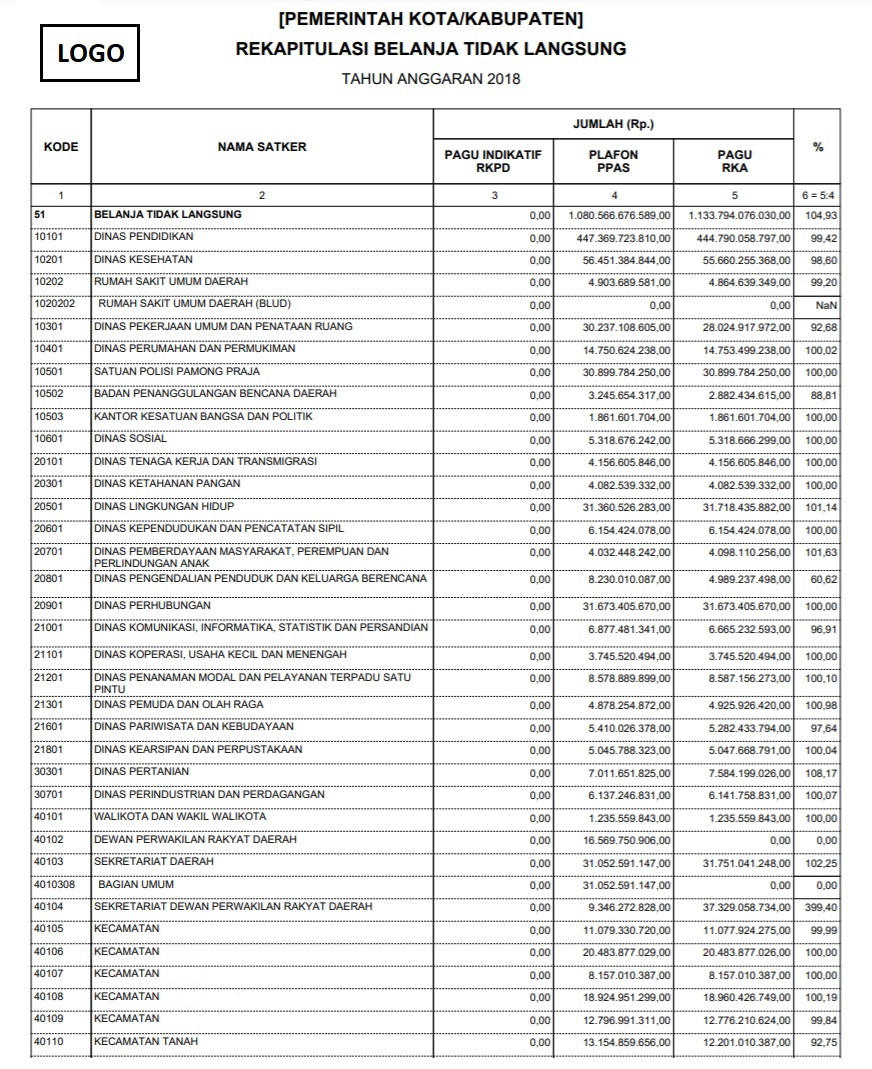 laporan_ppas_belanja_tdk_langsung_1.jpg laporan_ppas_belanja_tdk_langsung_1.jpg