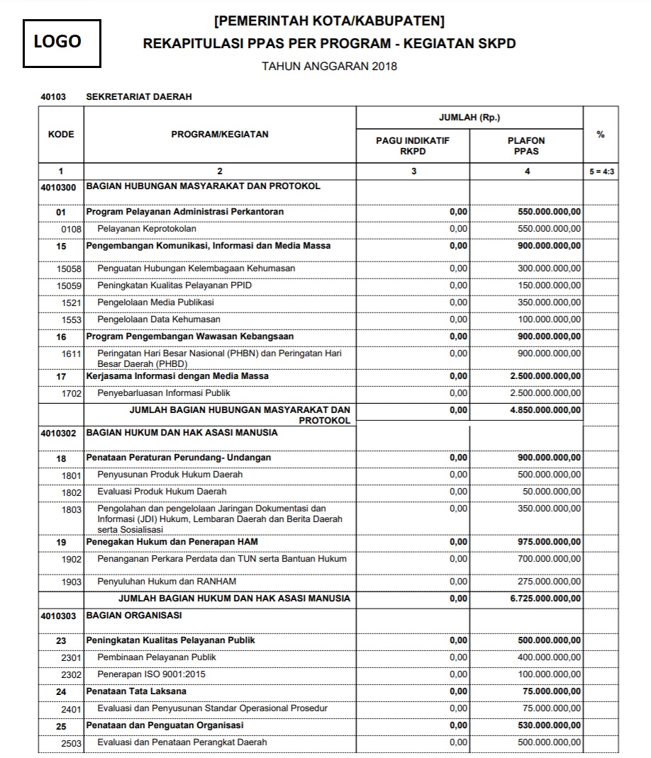 laporan_ppas_program_kegiatan_skpd.jpg laporan_ppas_program_kegiatan_skpd.jpg