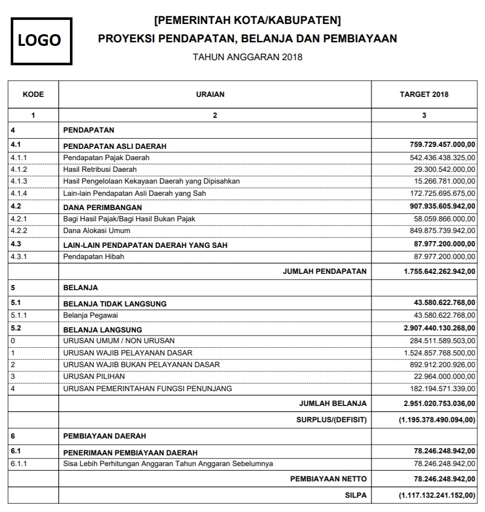 laporan_proyeksi_pendapatan_belanja_dan_pembiayaan.jpg laporan_proyeksi_pendapatan_belanja_dan_pembiayaan.jpg