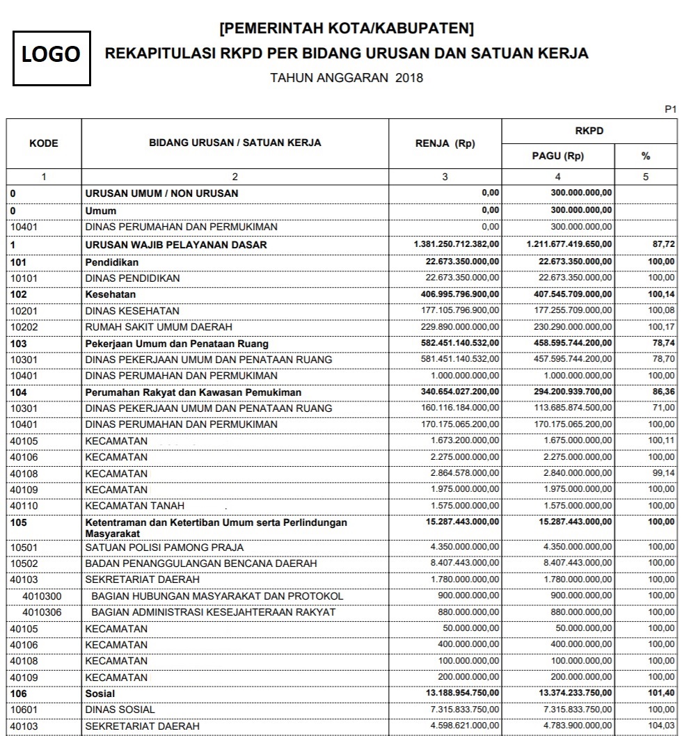 laporan_rkpd_urusan_pemerintahan_satker.jpg laporan_rkpd_urusan_pemerintahan_satker.jpg