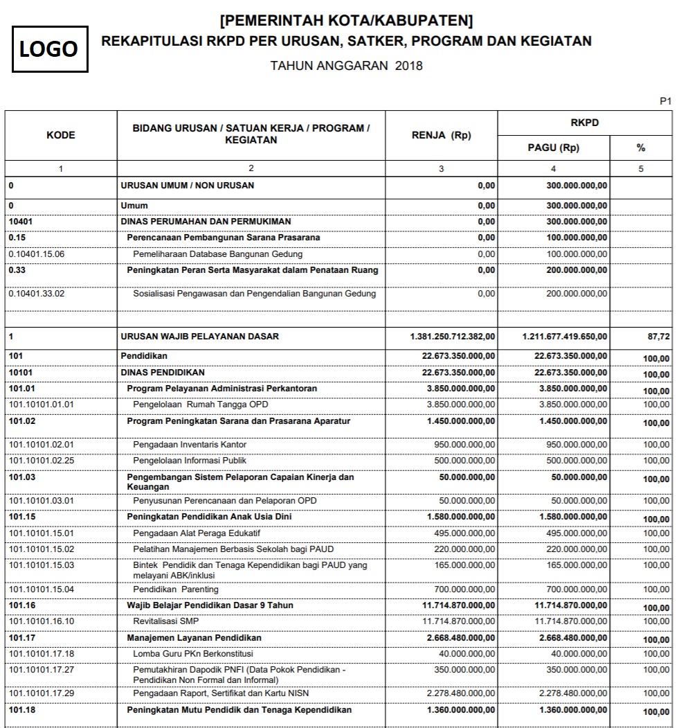 laporan_rkpd_urusan_satker_program_kegiatan.jpg laporan_rkpd_urusan_satker_program_kegiatan.jpg