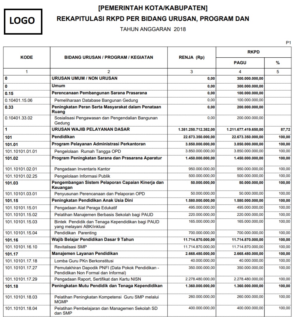 laporan_rkpd_urusan_program_kegiatan.jpg laporan_rkpd_urusan_program_kegiatan.jpg